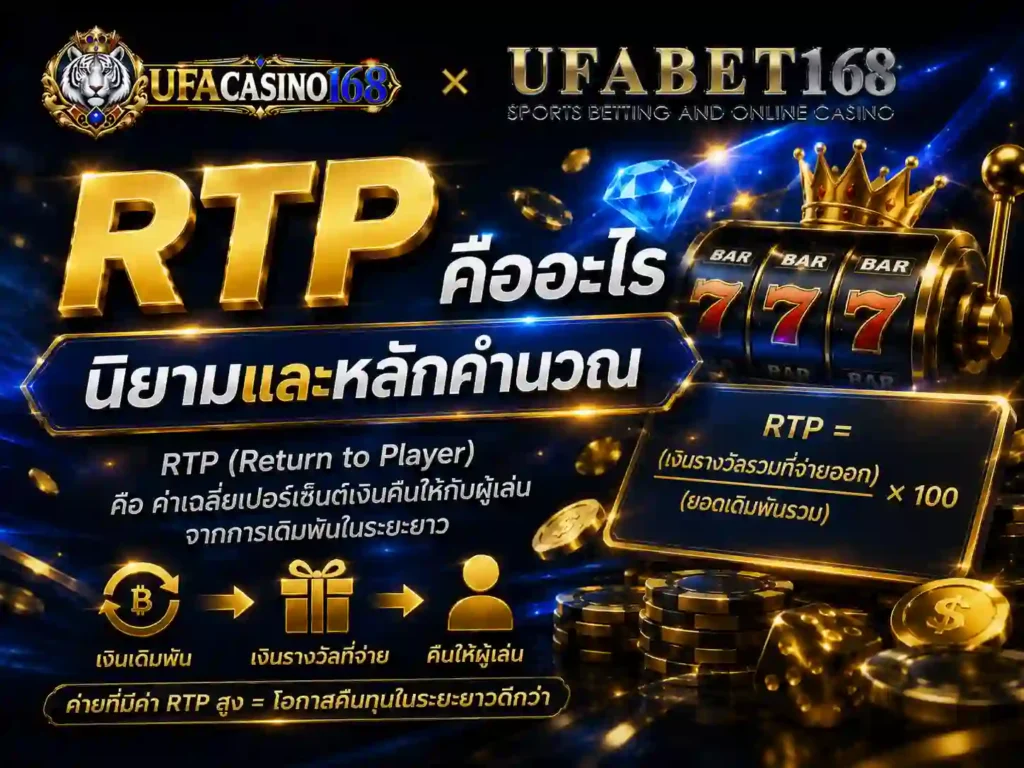 RTP คือ อะไรนิยามและหลักคำนวณ