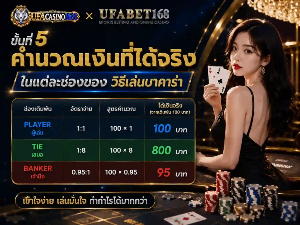 ขั้นที่ 5 คำนวณเงินที่ได้จริง วิธีเล่นบาคาร่า